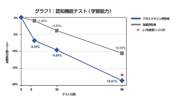 グラフ1