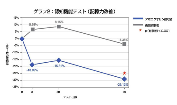 グラフ1