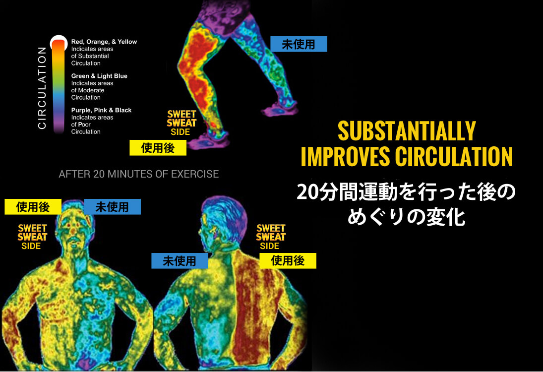 スウィート スウェット ジャー(発汗サポートボディクリーム)